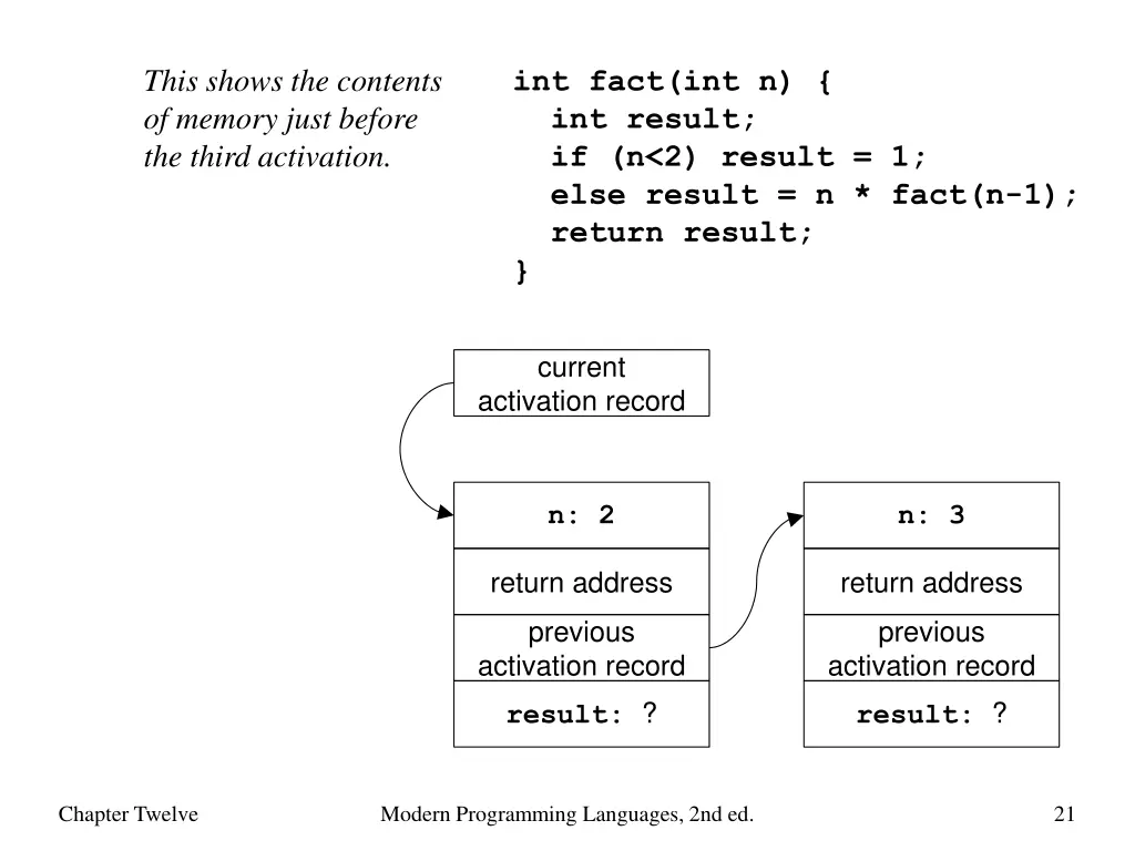 this shows the contents of memory just before