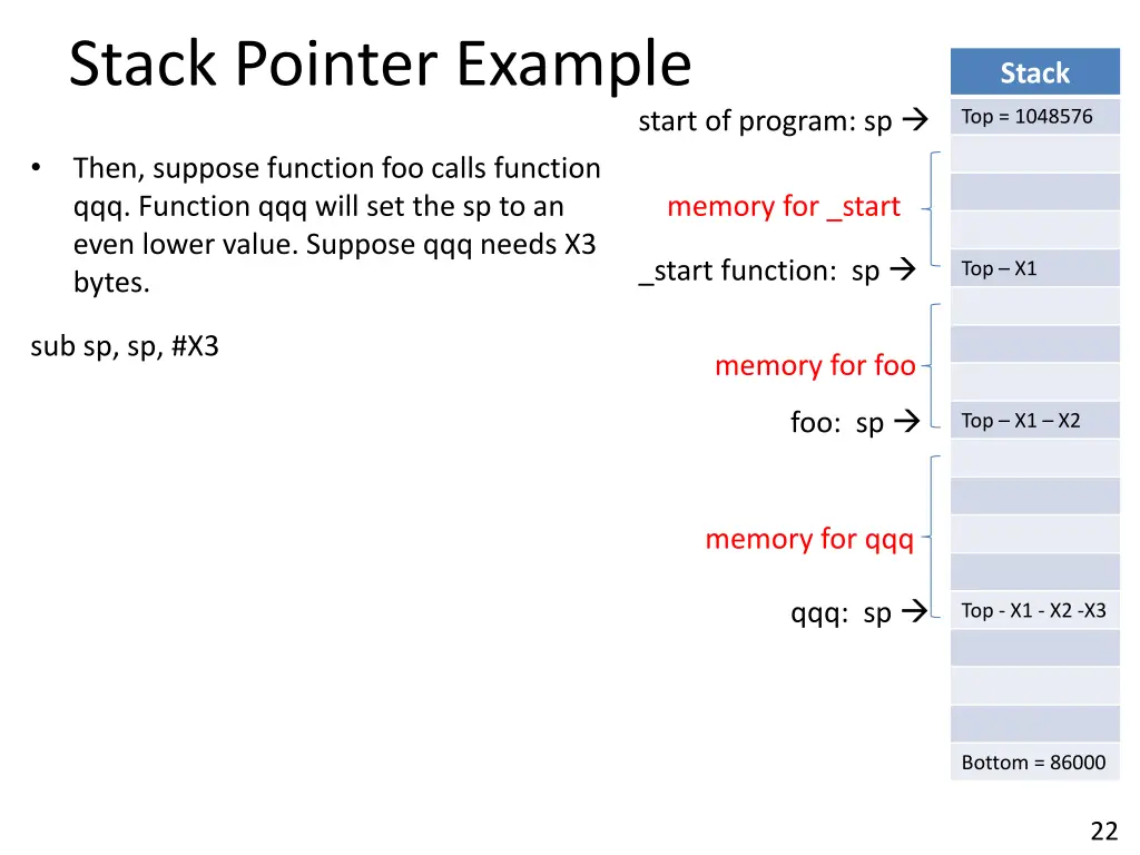stack pointer example 3