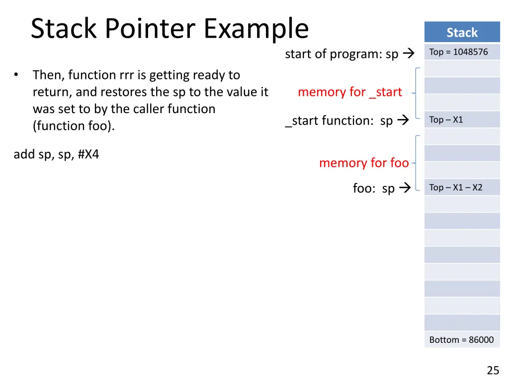 stack pointer example 6