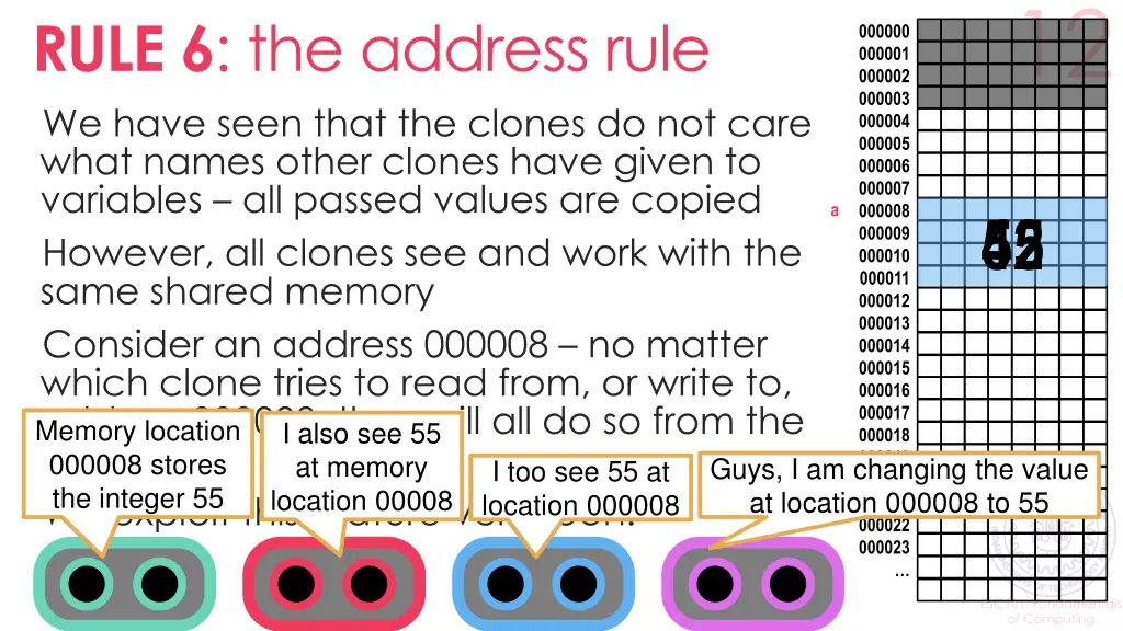 rule 6 the address rule we have seen that