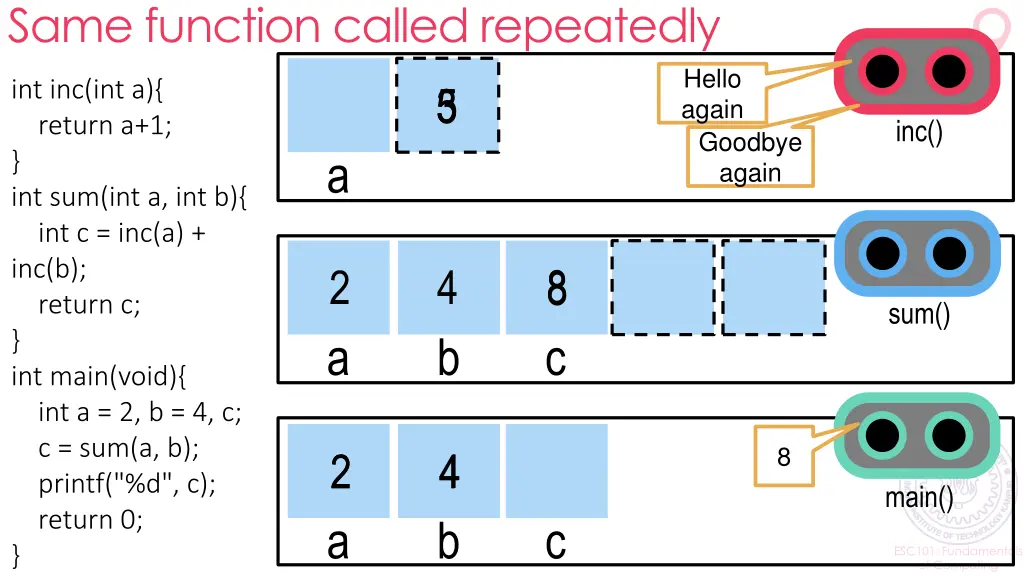 same function called repeatedly