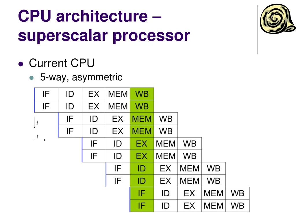cpu architecture superscalar processor