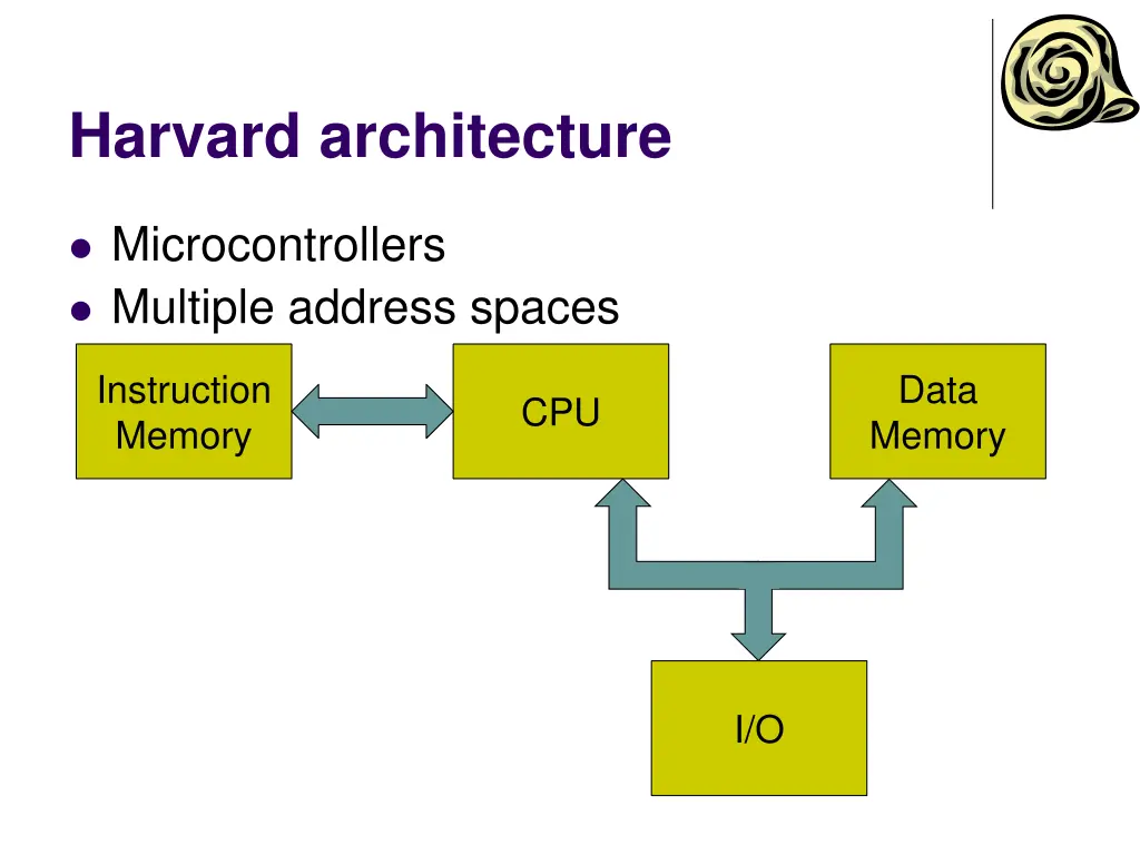 harvard architecture