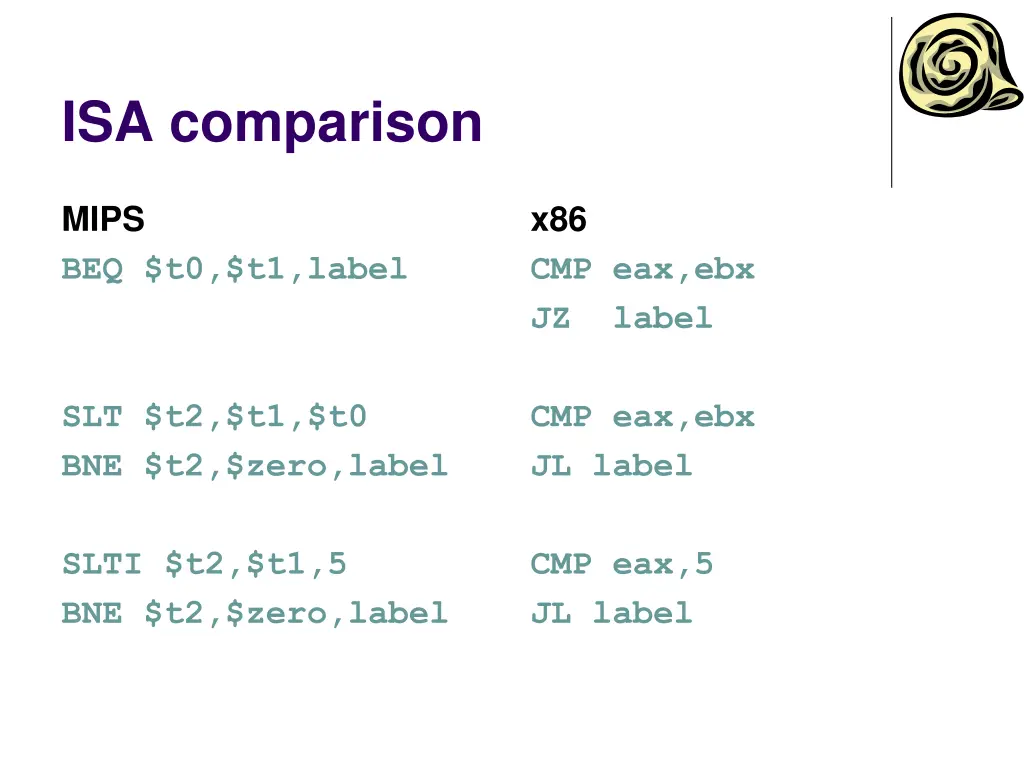 isa comparison 4