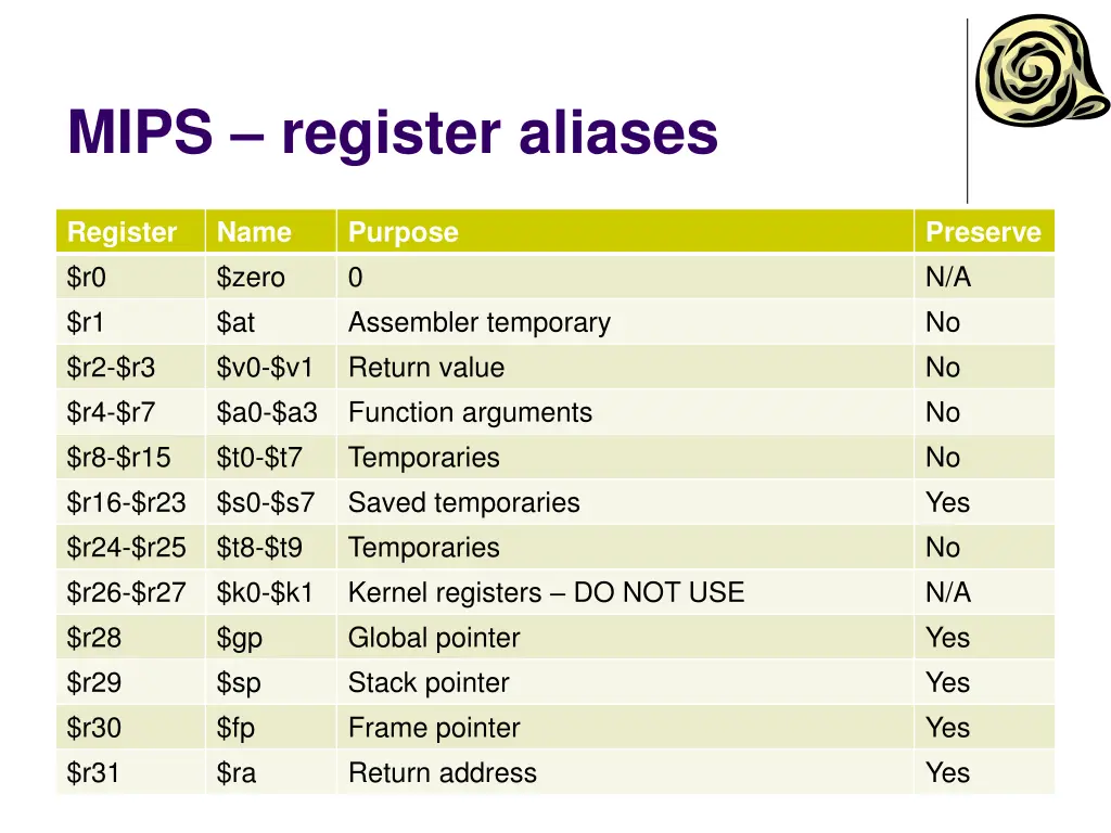 mips register aliases