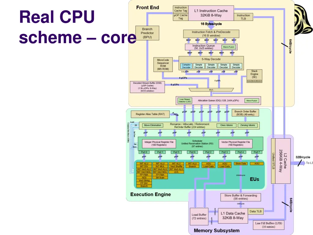 real cpu scheme core