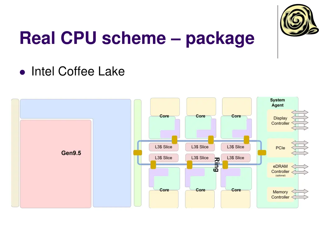 real cpu scheme package