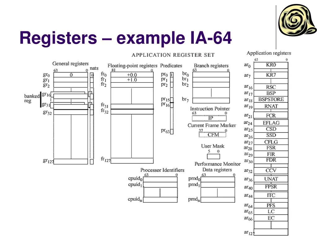 registers example ia 64