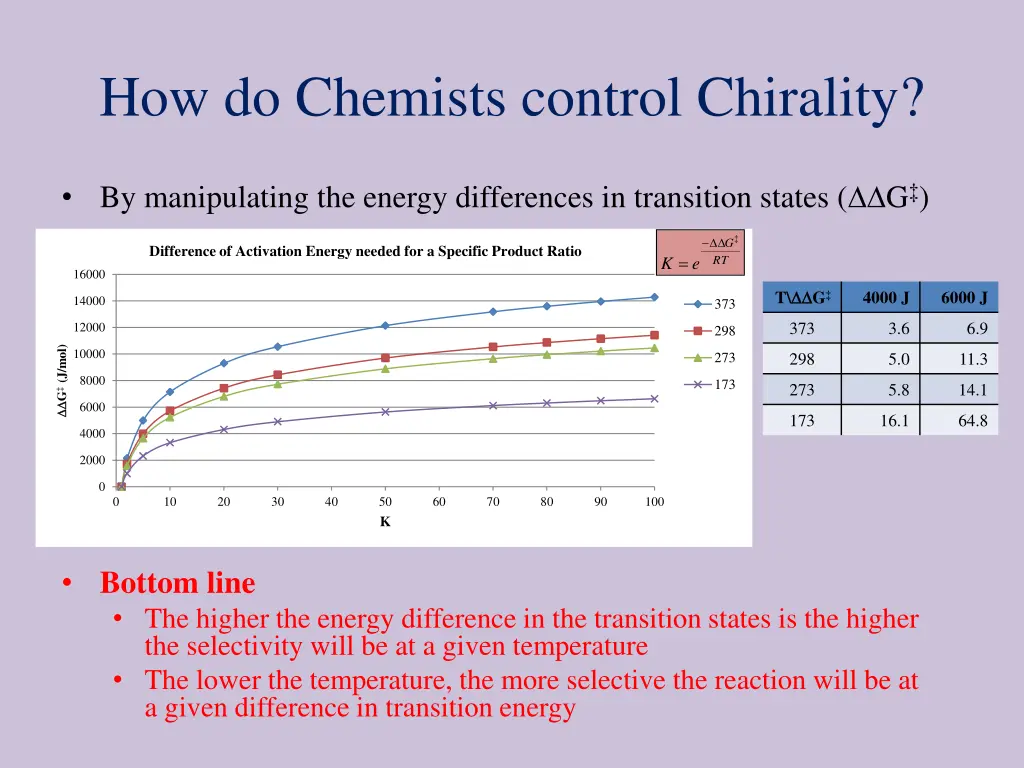 how do chemists control chirality