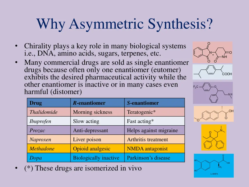 why asymmetric synthesis