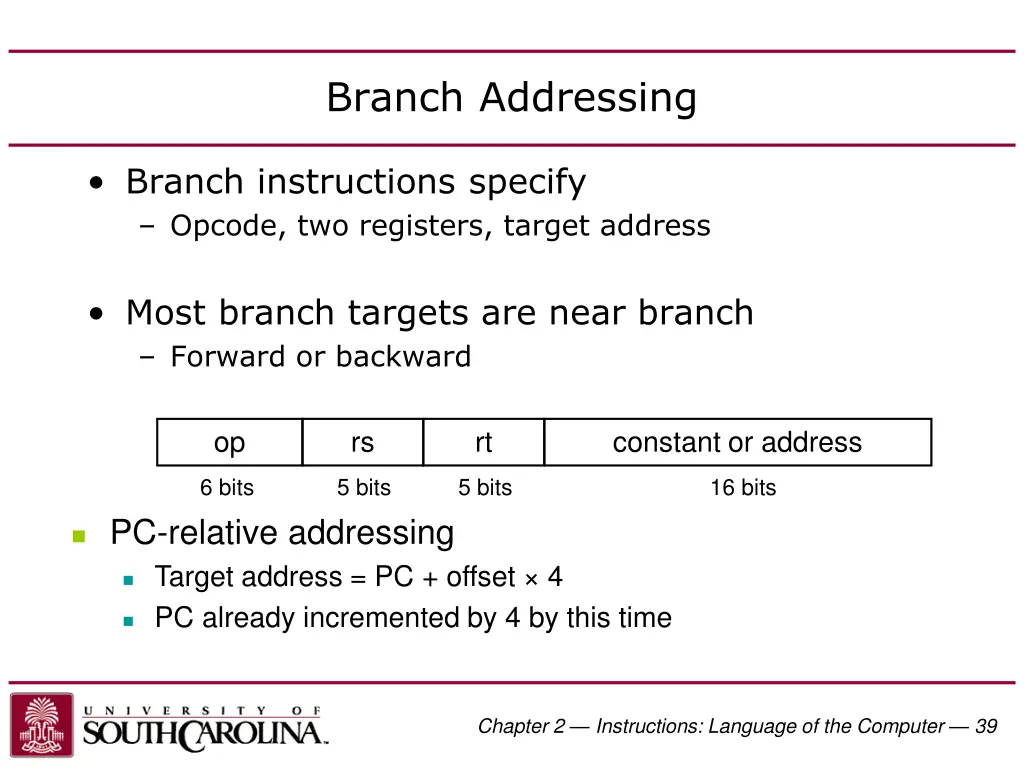 branch addressing