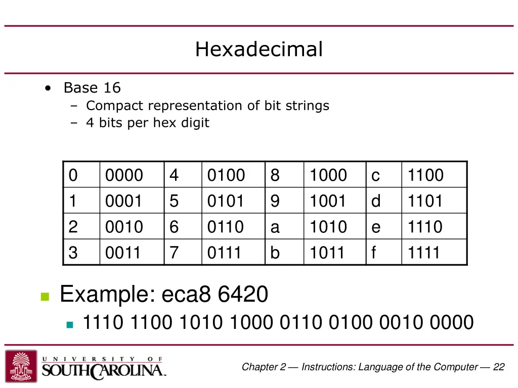 hexadecimal