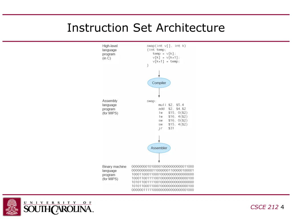 instruction set architecture 1