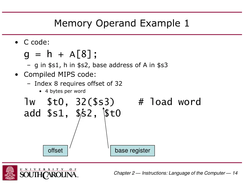memory operand example 1