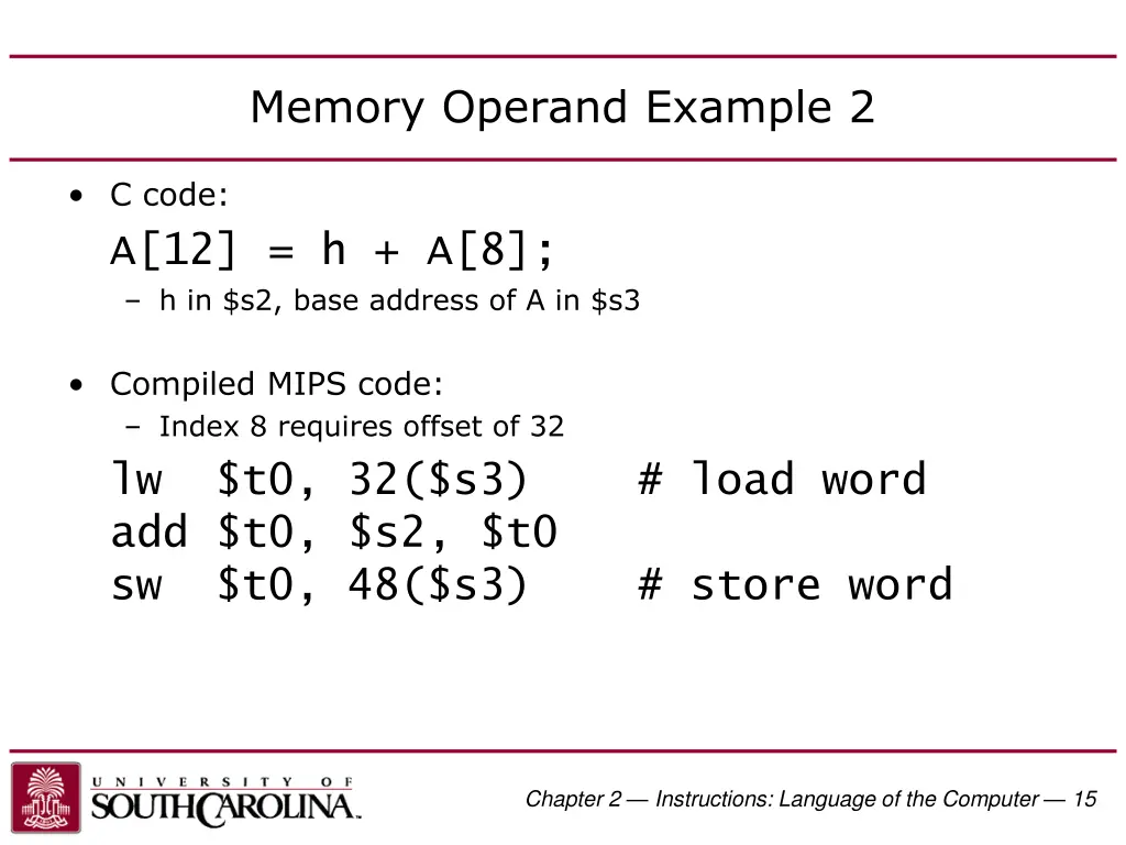 memory operand example 2