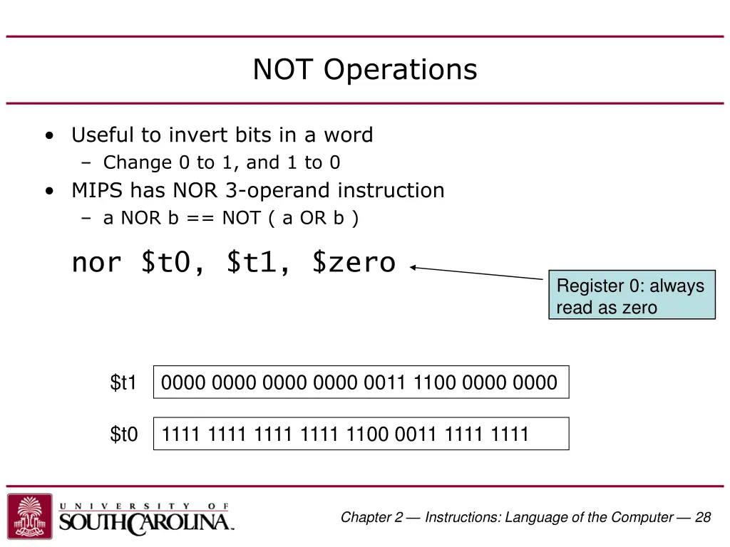 not operations