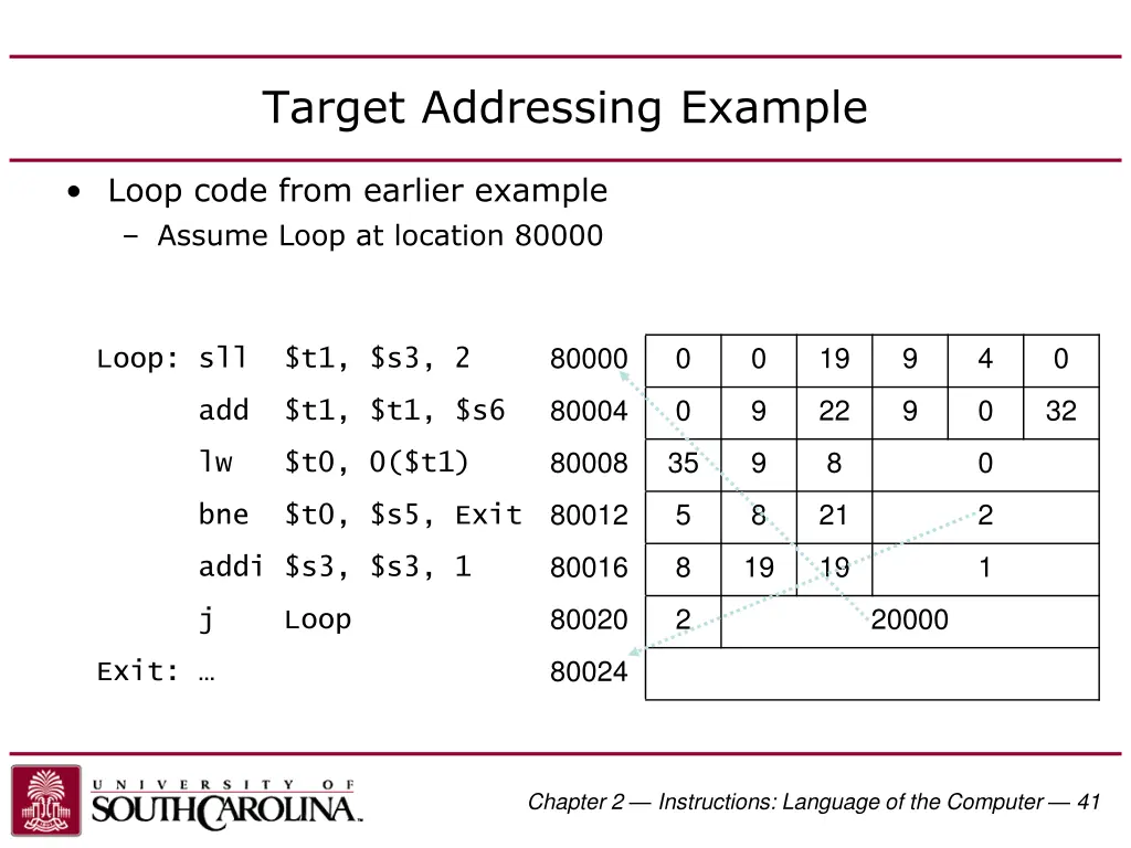 target addressing example