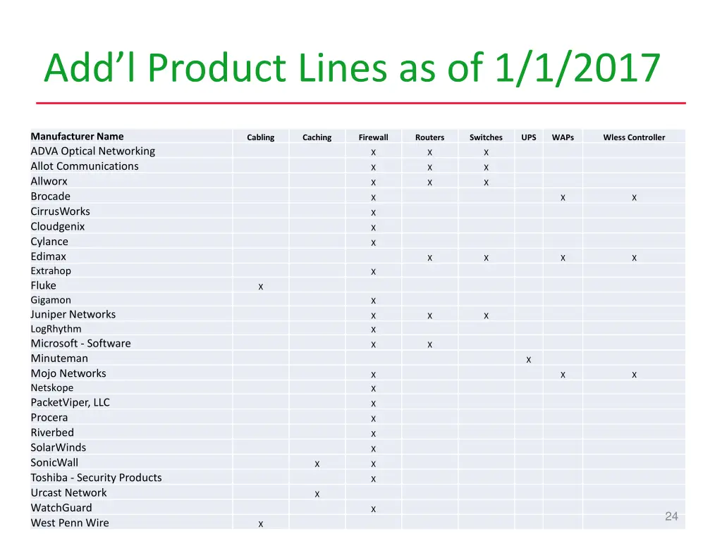 add l product lines as of 1 1 2017