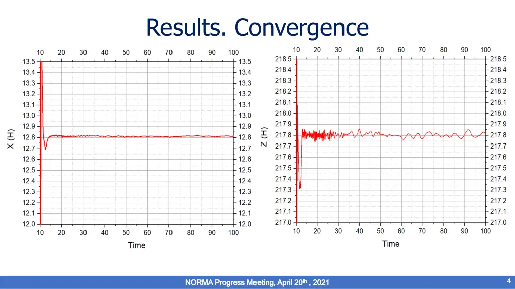 results convergence
