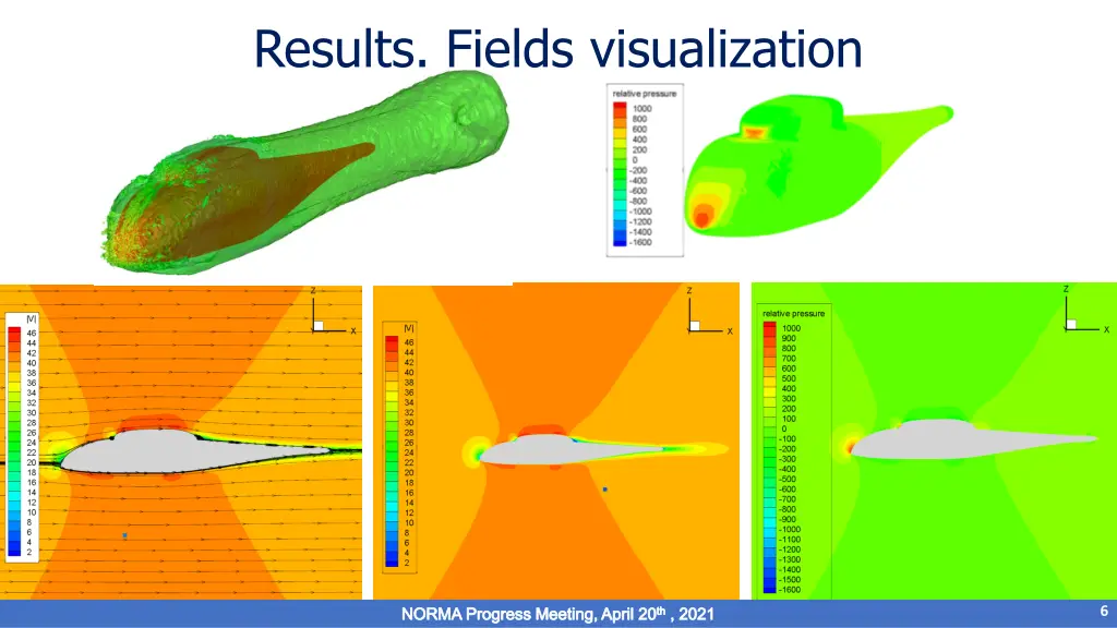 results fields visualization