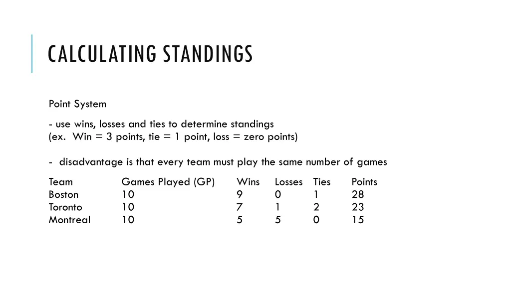 calculating standings