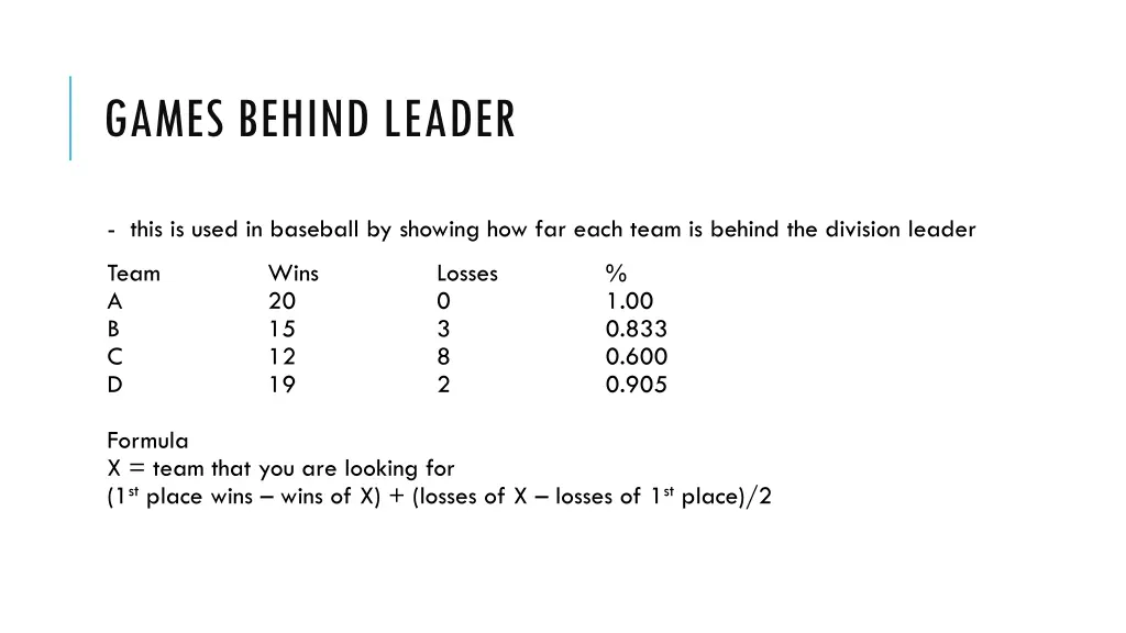 games behind leader