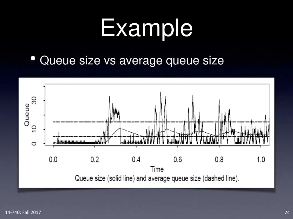 example
