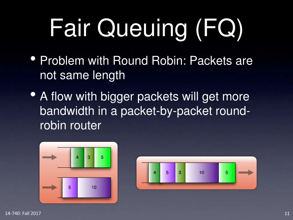 fair queuing fq problem with round robin packets
