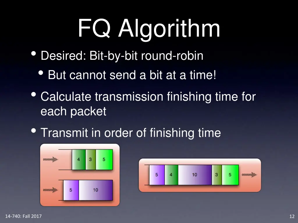 fq algorithm desired bit by bit round robin