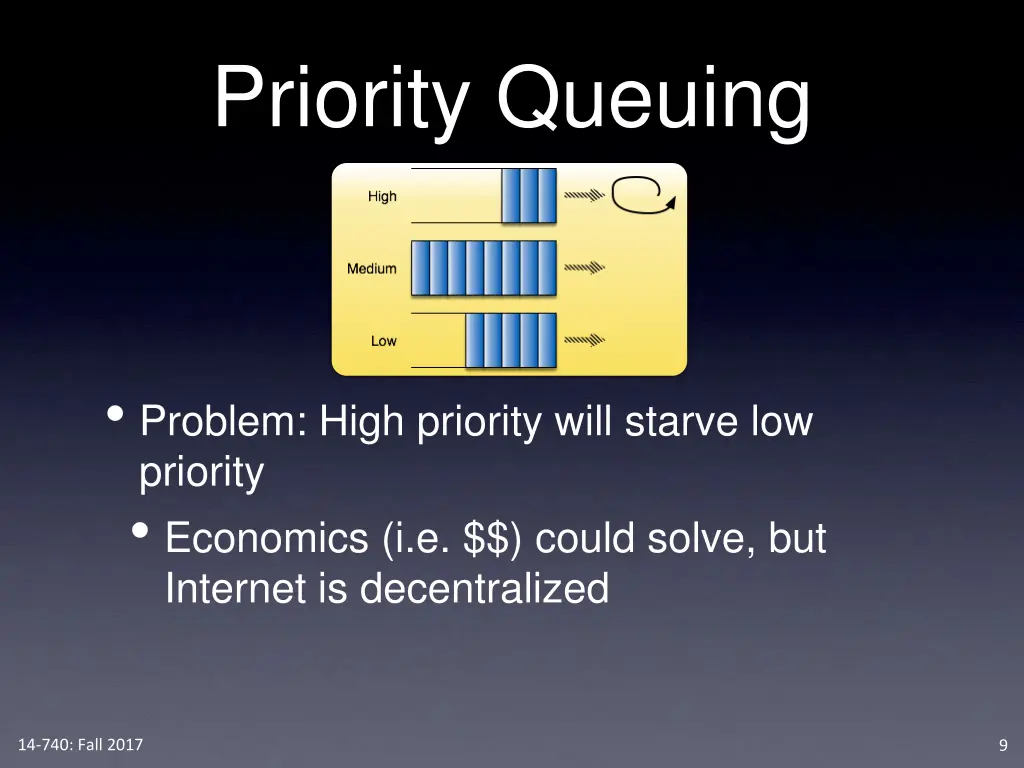 priority queuing 1