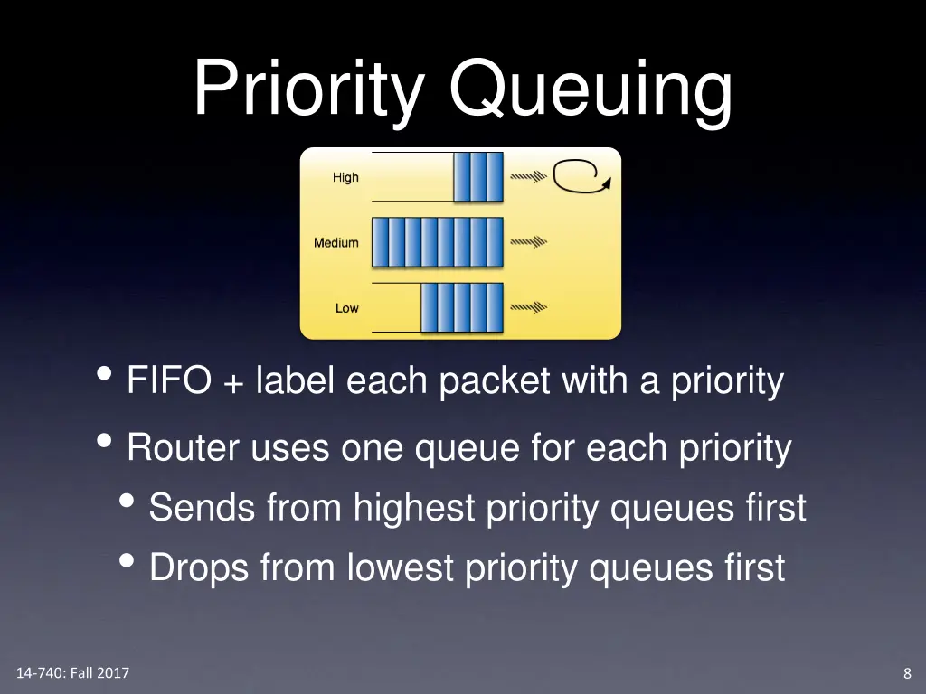 priority queuing