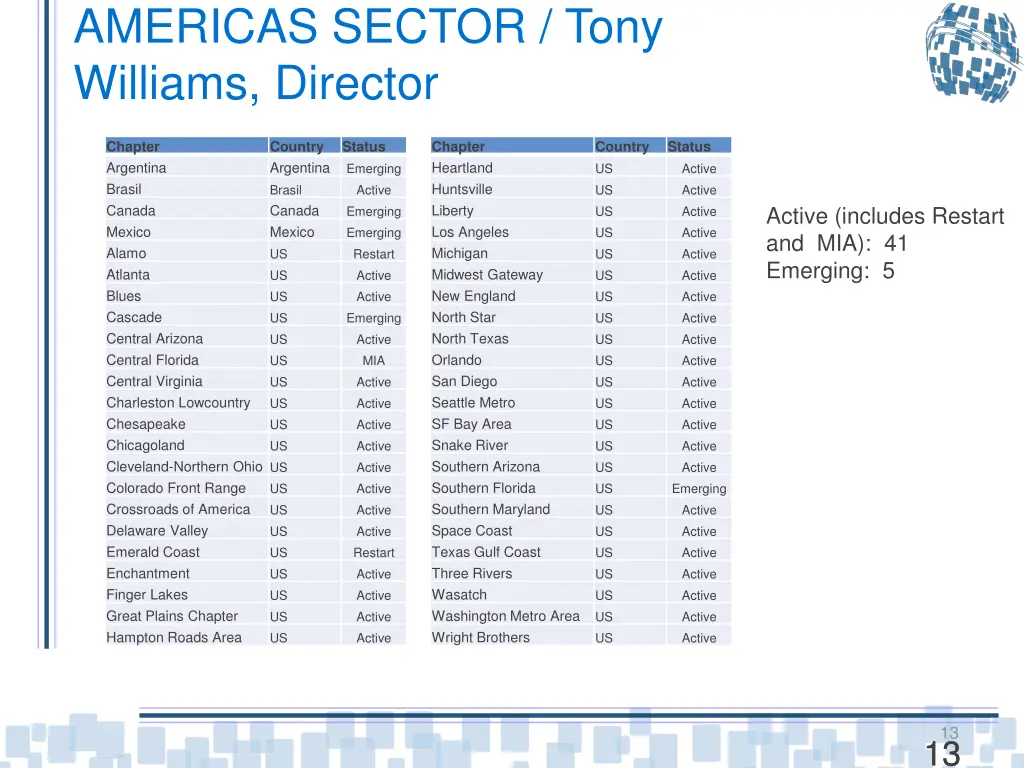 americas sector tony williams director