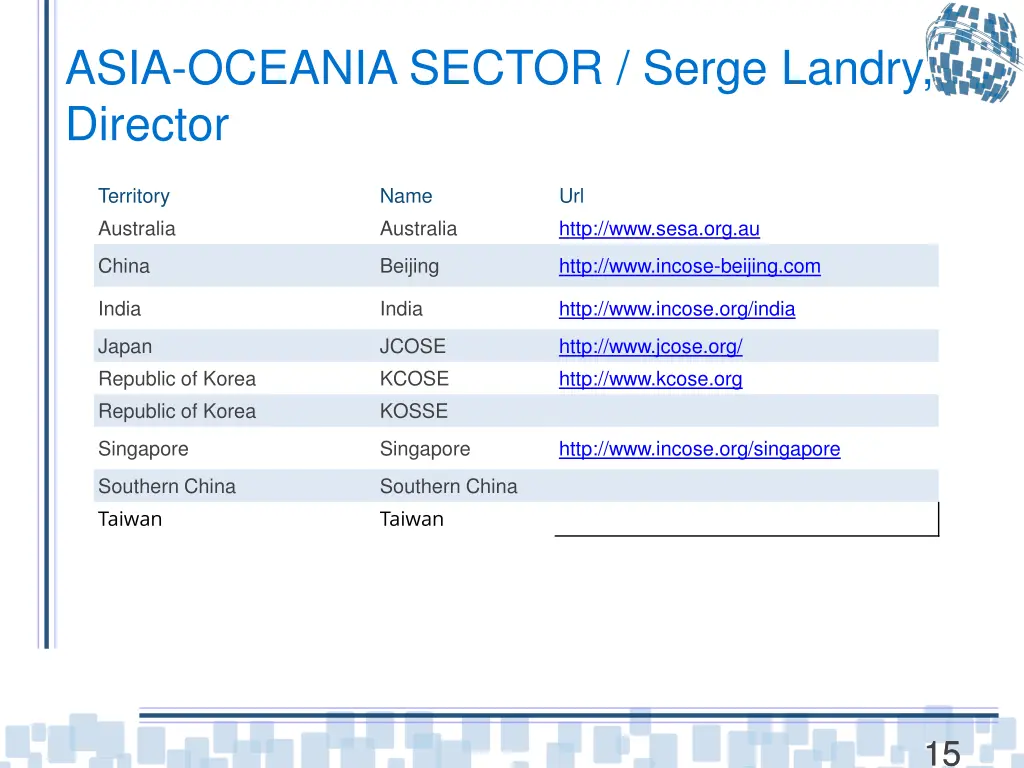 asia oceania sector serge landry director