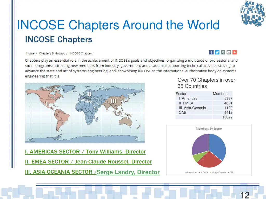 incose chapters around the world