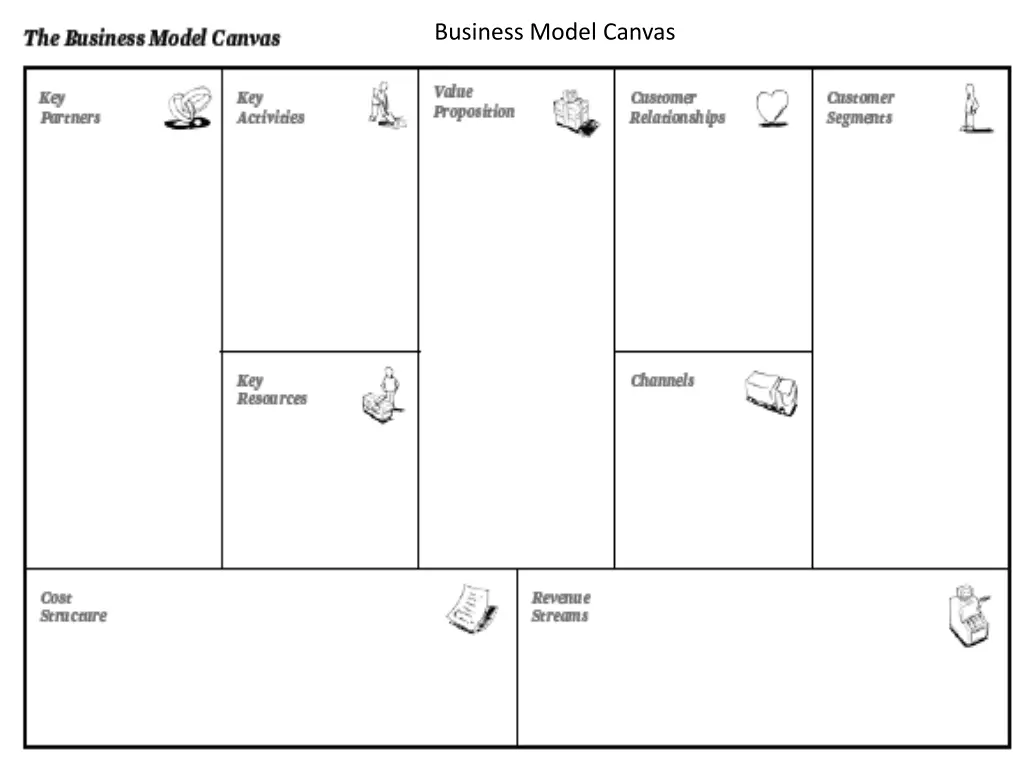 business model canvas