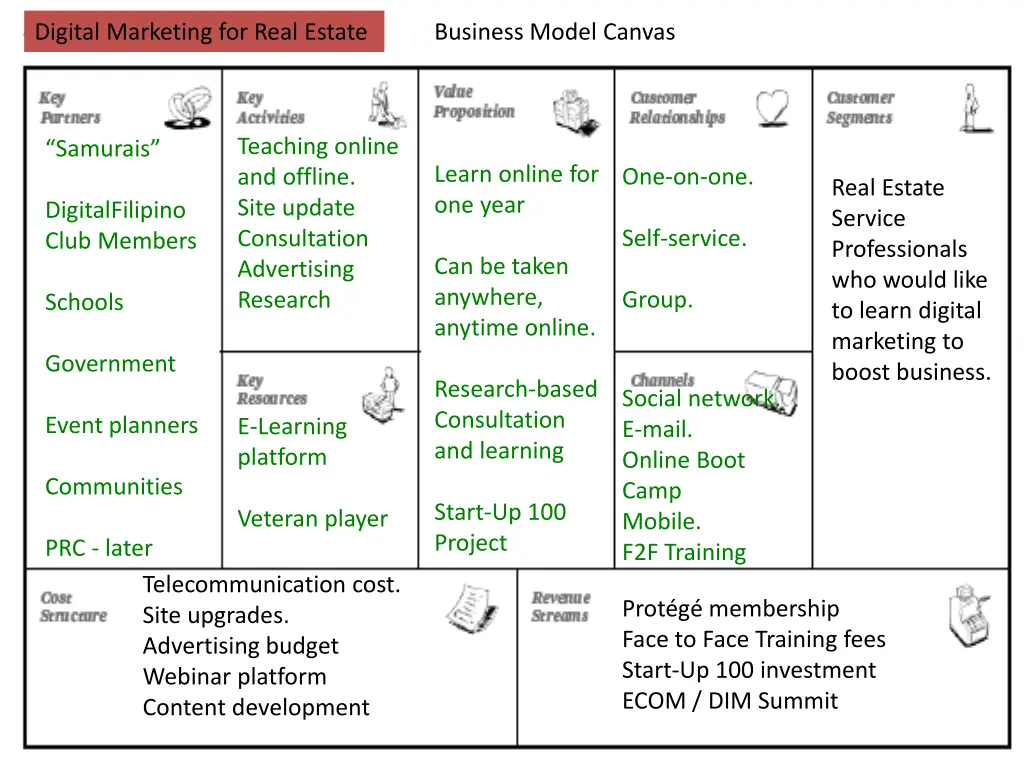 digital marketing for real estate