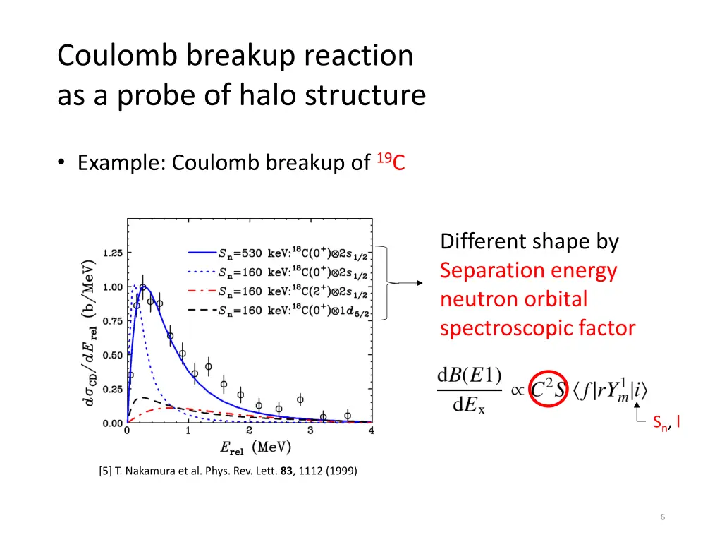 coulomb breakup reaction as a probe of halo
