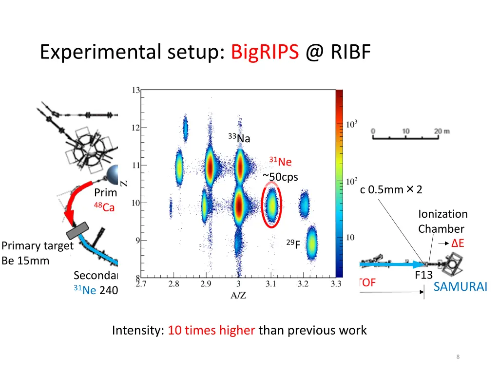 experimental setup bigrips @ ribf 1
