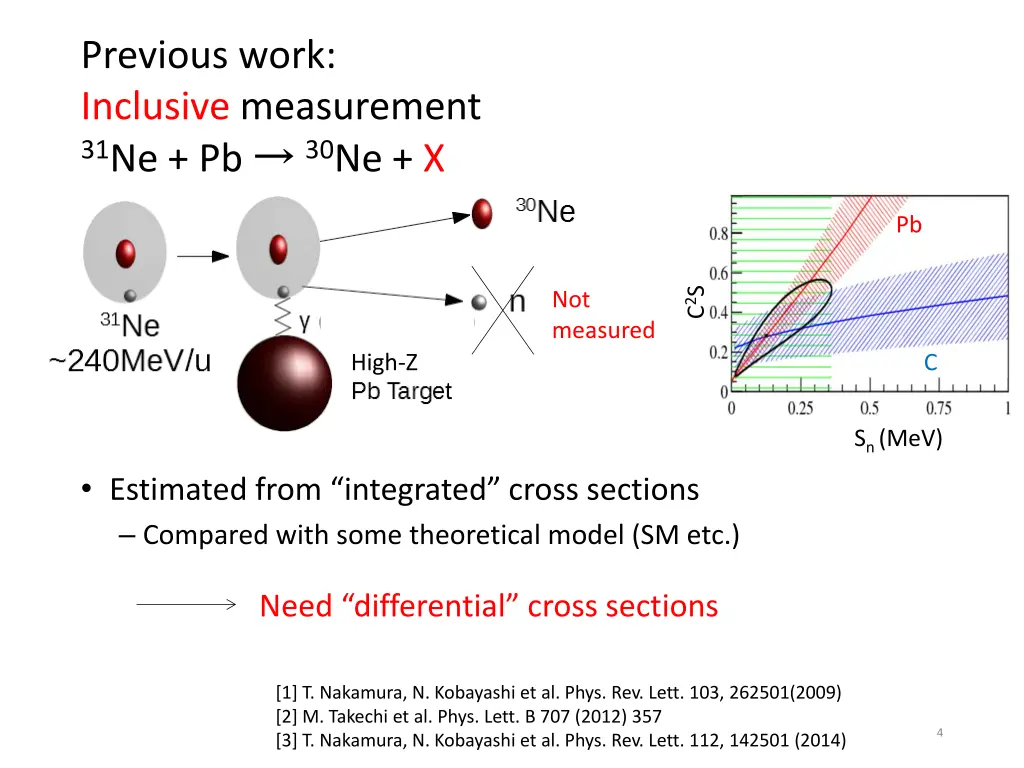 previous work inclusive measurement