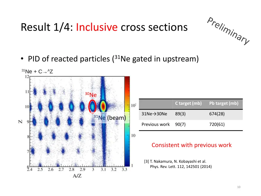 result 1 4 inclusive cross sections