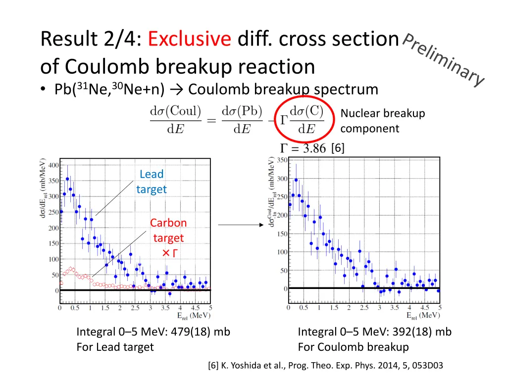 result 2 4 exclusive diff cross section