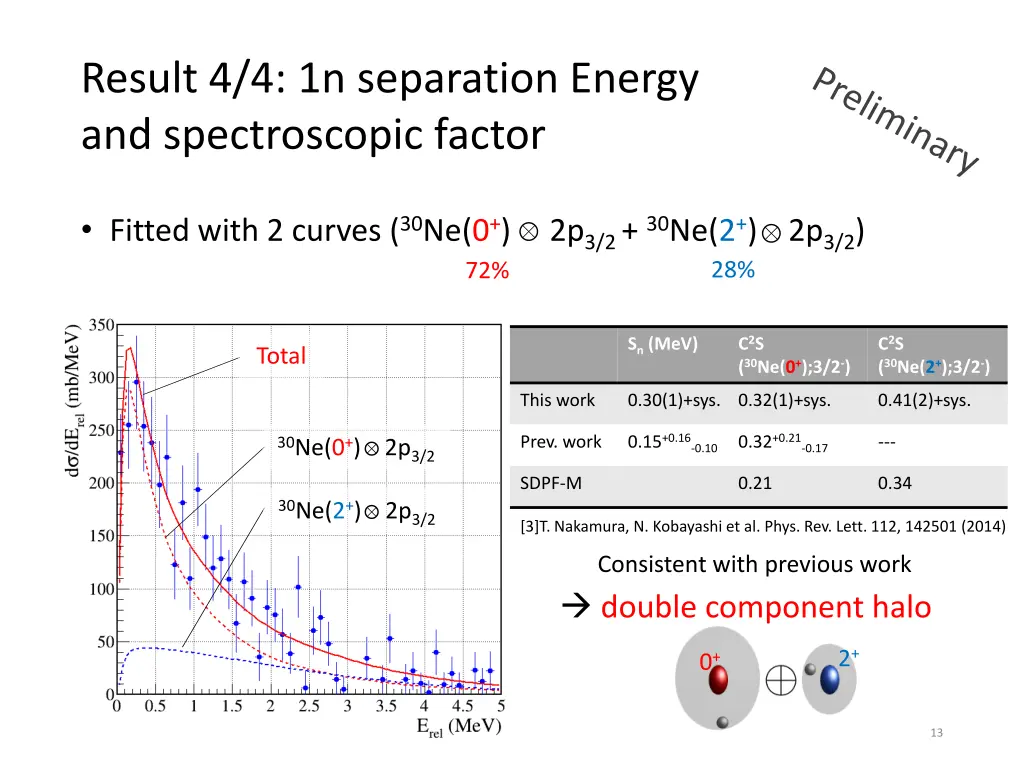 result 4 4 1n separation energy and spectroscopic