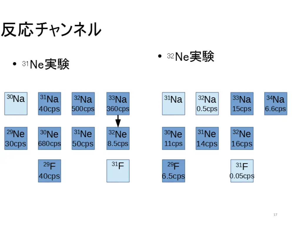 slide17