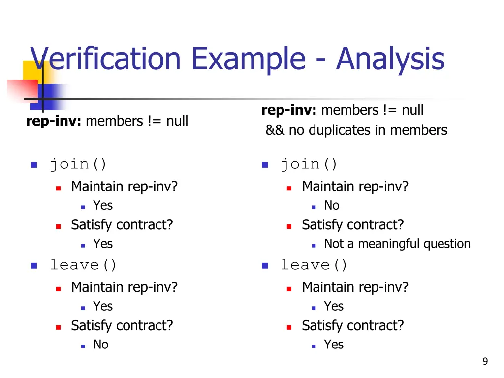 verification example analysis