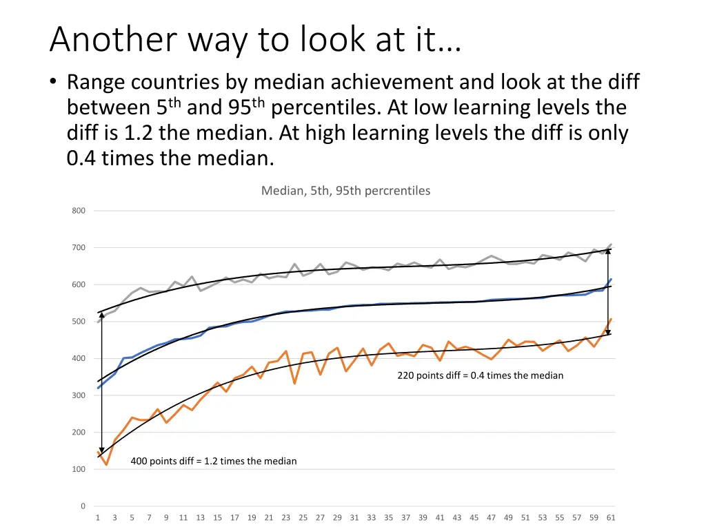 another way to look at it range countries