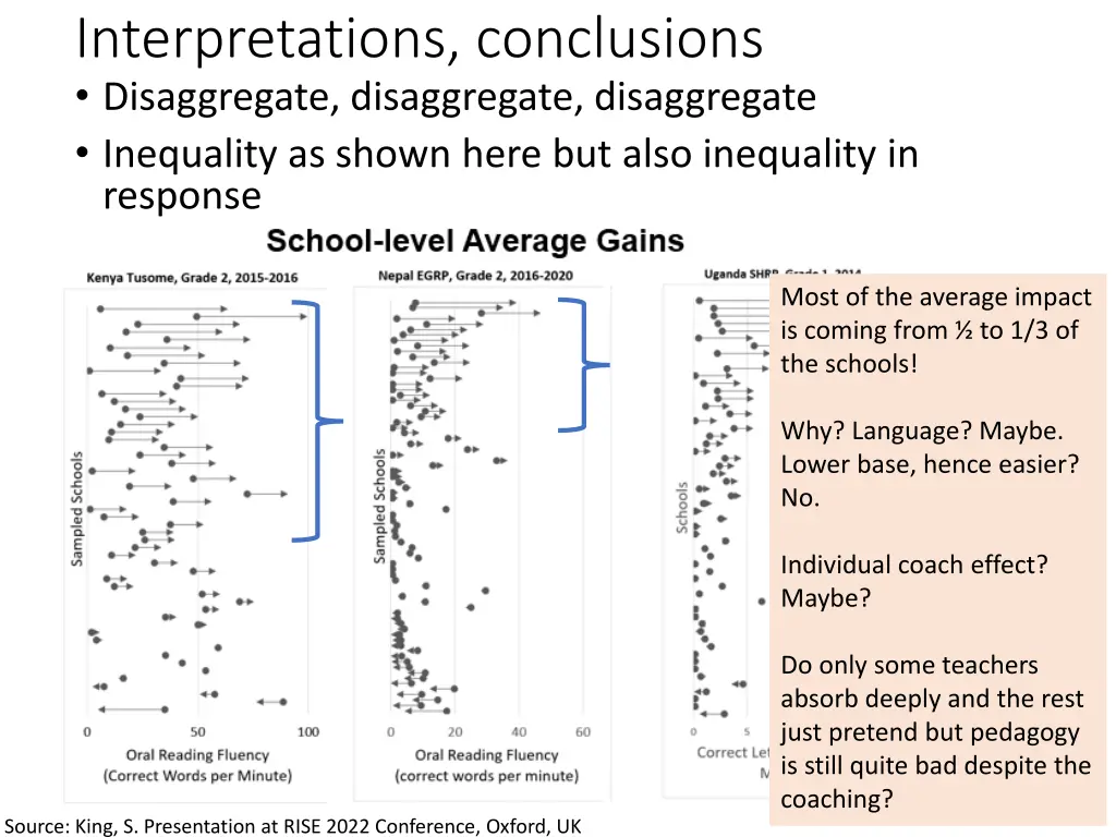 interpretations conclusions disaggregate