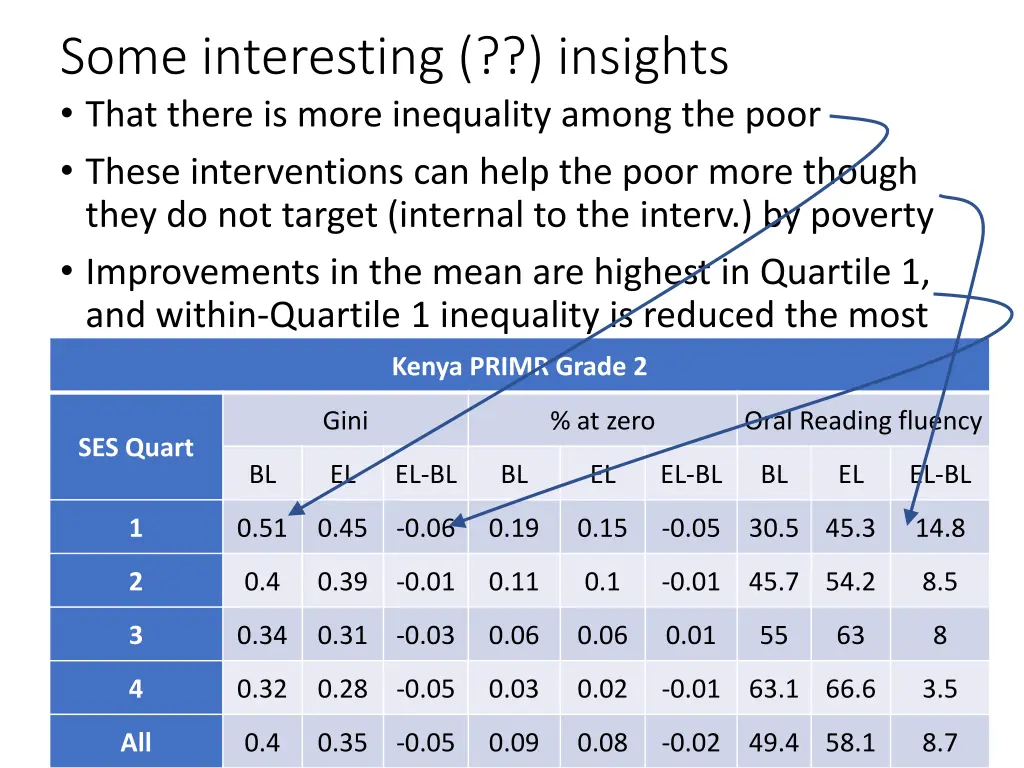 some interesting insights that there is more