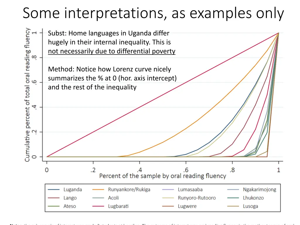 some interpretations as examples only