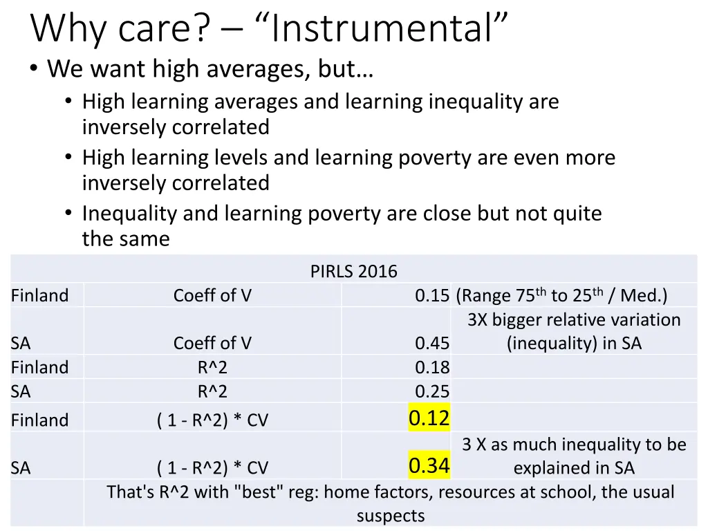why care instrumental we want high averages