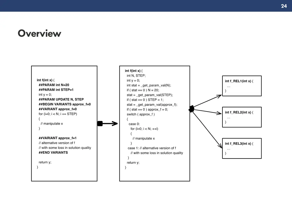slide24